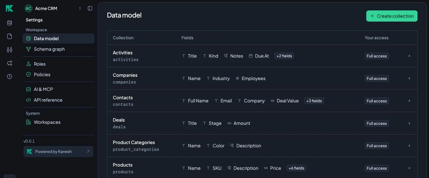 Kanesh Studio data model listing collections with their fields